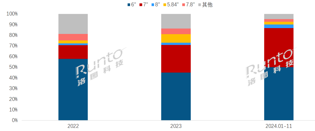 趋势走向彩色化、多尺寸、高存储、高续航CQ9电子登录国产阅读器的发展史；未来