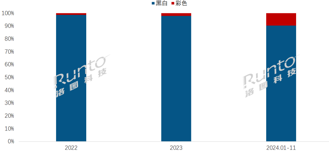 趋势走向彩色化、多尺寸、高存储、高续航CQ9电子登录国产阅读器的发展史；未来(图7)